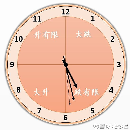 即时盘口战术革新取得奇效，引发战术热潮