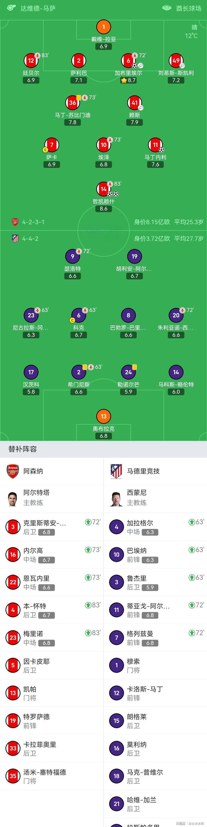 开云体育APP下载-巴萨力克巴黎，格纳布里带队取胜